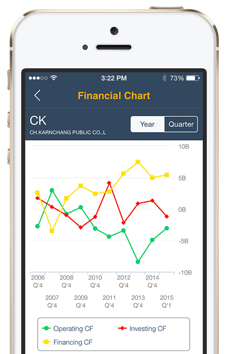 Market Anyware Financial Chart